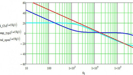 Predicting The Load Transient  Response of Switch Mode Power Supplies