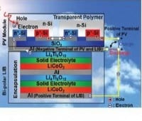 Monolithically-Integrated PV-Battery Systems