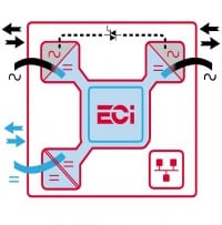 Multi-Source and Multi-Direction Power Conversion