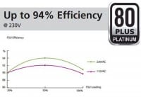 Cybenetics aims to Push PSU Efficiency Boundaries Further
