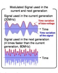 GaN + Digital Power in Next-gen Envelope-Tracking LTE PA