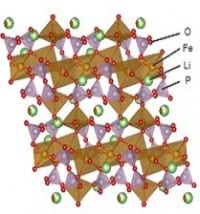 High-Voltage Cathode for Lithium-Iron-Phosphate Batteries