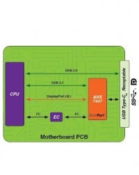USB-C Single-Chip Port Controllers with PD V3.0