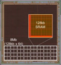 SRAM with Lowest Standby Power of 13.7nW/Mbit and 1.84ns Read