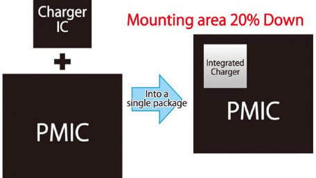 High Efficiency Power Management IC for Freescale