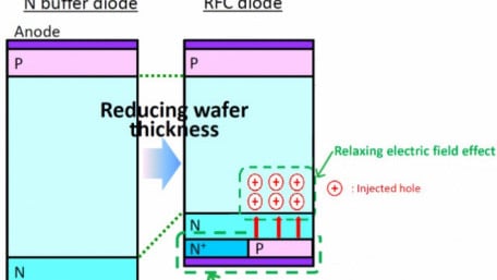 7th Gen IGBT and Diode  Chipset Enabling Highest  Performance Power Modules