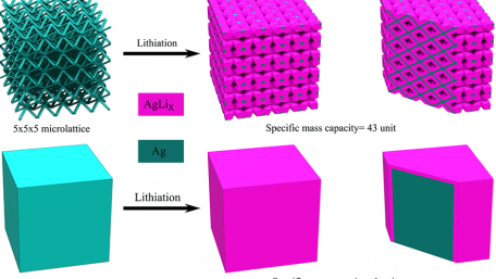3D Printing the Next Generation of Li-ion Batteries