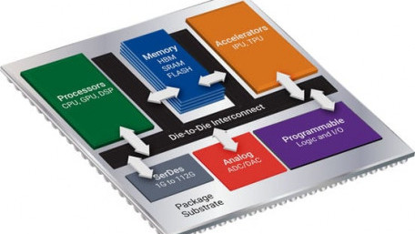 3DIC Compiler Platform Delivers Power, Thermal, and Noise-Aware Optimization