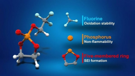 New Battery Chemistry Promises Safer High-Voltage Lithium-ion Batteries