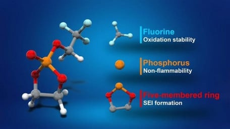 New Battery Chemistry Promises Safer High-Voltage Lithium-ion Batteries