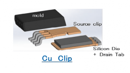 40V to 120V AEC-Q101 Trench MOSFETs in Compact Packaging