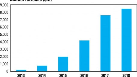 Wireless Charging: Power without Boundaries Becomes Available to the Masses
