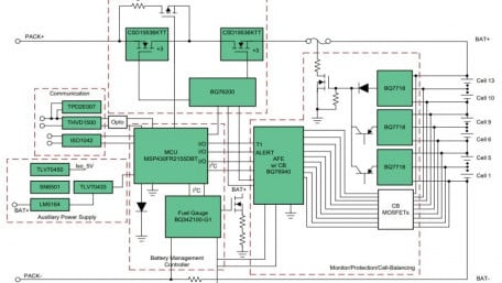48-V Li-ion Battery Pack Reference Design with High-Accuracy SOC Gauging
