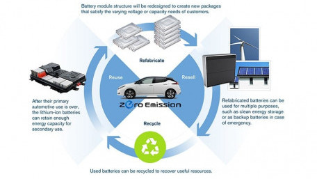 UL Issues World’s First Certification for Repurposed EV Batteries to 4R Energy