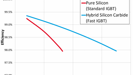 Is Only Full SiC the “Real“ SiC?