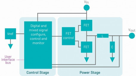 Compensation-Free Voltage Regulators: The Continuing Evolution of Digital Compensation