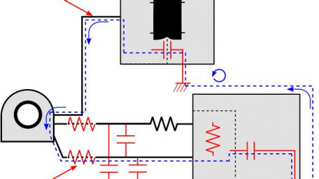 Current Measurement Methods that Deliver High Precision Power Analysis in the Field of Power Electronics