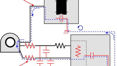 Current Measurement Methods that Deliver High Precision Power Analysis in the Field of Power Electronics