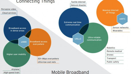 Dealing with Increasing Densification and Higher Energy Consumption in 5G Deployments