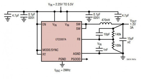 5V, 3A Synchronous Step-Down Switcher in 2mm x 2mm LQFN
