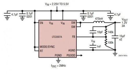 5V, 3A Synchronous Step-Down Switcher in 2mm x 2mm LQFN