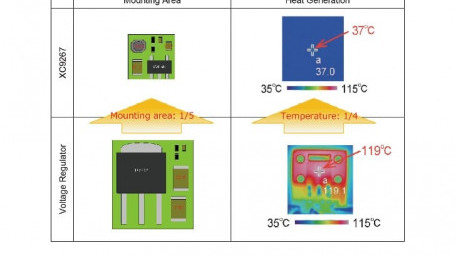 600mA Step-Down Synchronous DC-DC Converters with 36V Input