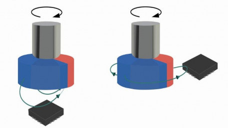 Magnetic Absolute Angular Position Sensing using SpinAxis™ Technology