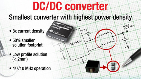 TI unveils industry’s highest power density 12V 10A 10MHz DCDC converter