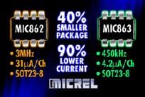Micrel Offers New MIC862 and MIC863 Op Amps