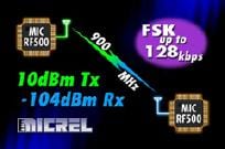 Micrel Presents MICRF500/MICRF501 Transceivers
