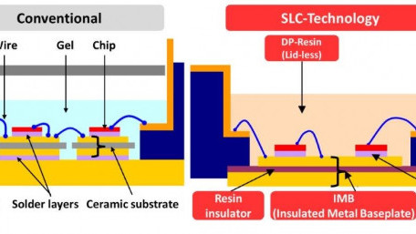 Enhanced IGBT Module Power Density Utilizing the Improved Thermal Conductivity of SLC-Technology