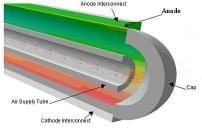 NETL Develops 3-D Analysis Tools for SSFC Systems