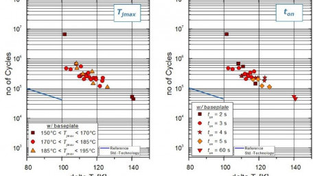 Lifetime Analysis of PrimePACK™ Modules with IGBT5 and .XT
