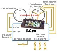 Apex Intros BC05/10/20 DC Motor Controllers
