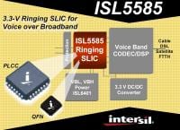 Intersil Intros ISL5585 Series of SLICs
