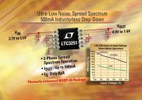 LTC Presents New LTC3251 DC/DC Converter