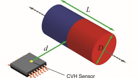 Slide-By Linear Position Sensing Using Angle Sensor ICs