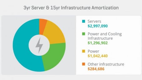 Solving Power Capacity Challenges with Software Defined Power