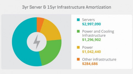 Solving Power Capacity Challenges with Software Defined Power