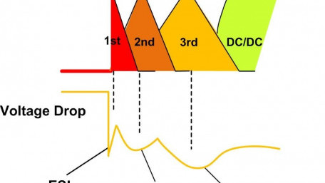 Output Ceramic Capacitor Roles in POL Applications