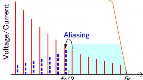 High-Precision Power Measurement of SiC Inverters