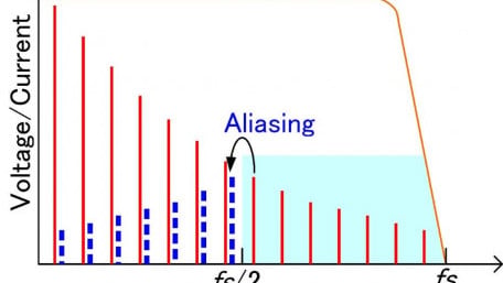 High-Precision Power Measurement of SiC Inverters