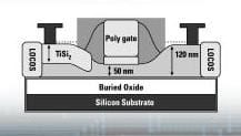 EM Microelectronic Produces FD SOI 0.5V IC