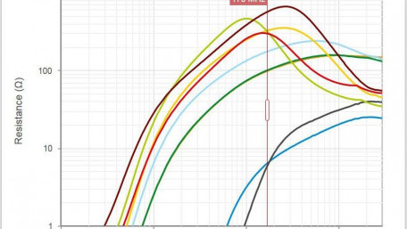Peak Current Proof Input Filter with Multilayer Power Suppression Bead WE-MPSB