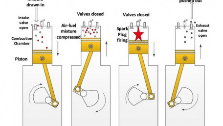 Igniting the Spark Using the Microcontroller039s Angular Timer to Implement Capacitor Discharge Ignition