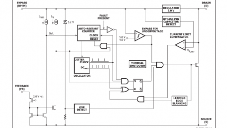 Efficient Reliable Power Solutions for Industrial and Consumer Applications