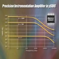Analog Devices Debuts New AD8221 Amplifier