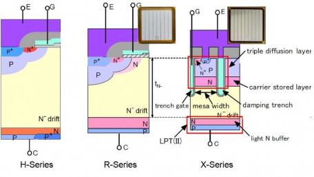 High Voltage IGBT Modules in the 3300 V Class