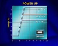 TI Offers TPS54x80 Series SWIFT DC/DC Converters