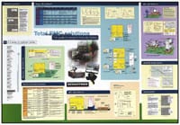 Schaffner Wall Chart Details EMC Standards